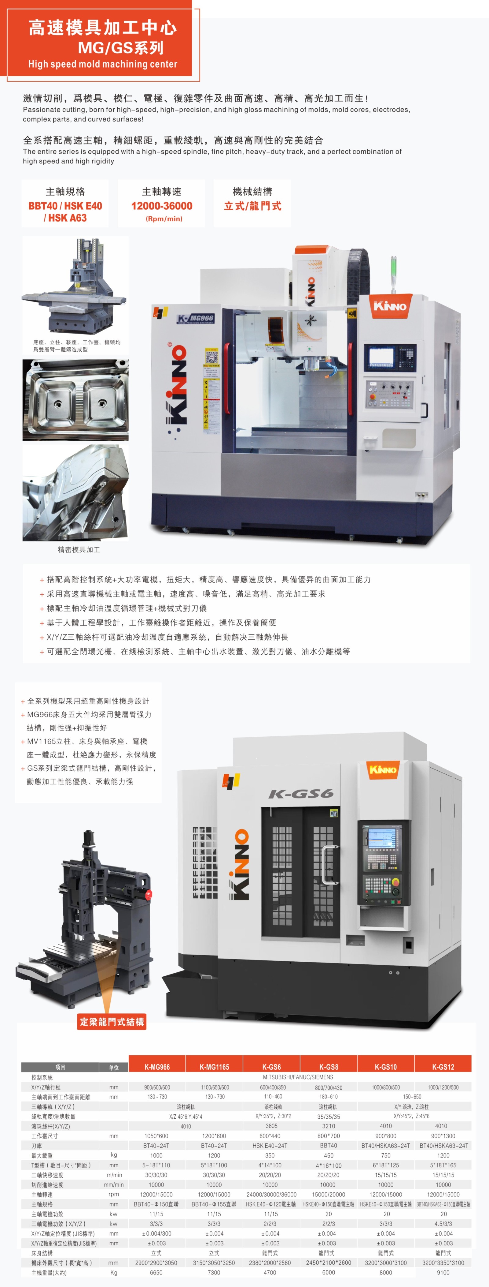 1765422733590239.jpg 立式加工中心(高速模具加工中心)2.jpg