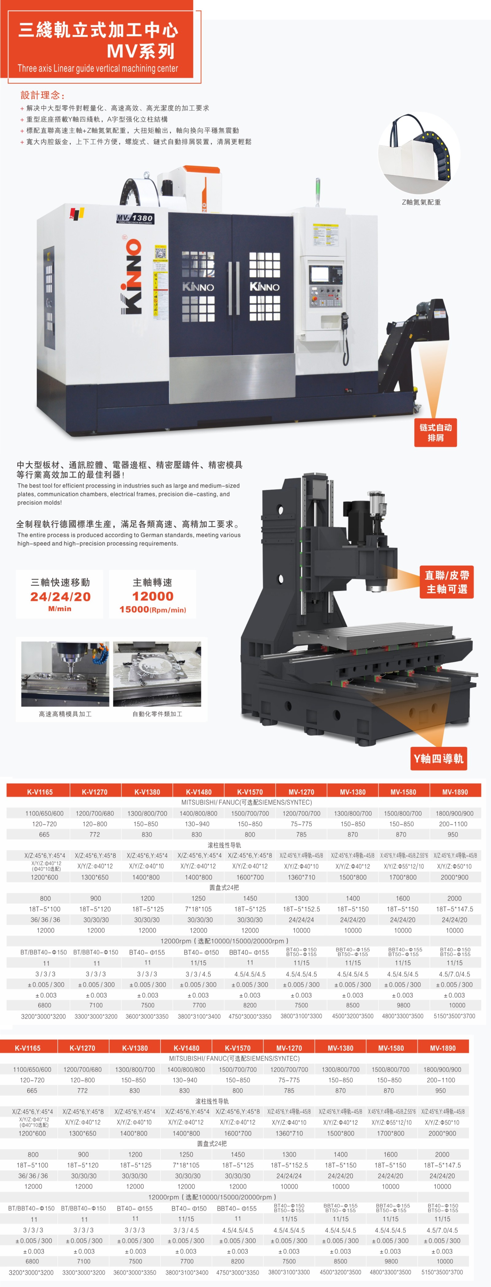 立式加工中心（三线轨立式加工中心MV系列)2.jpg