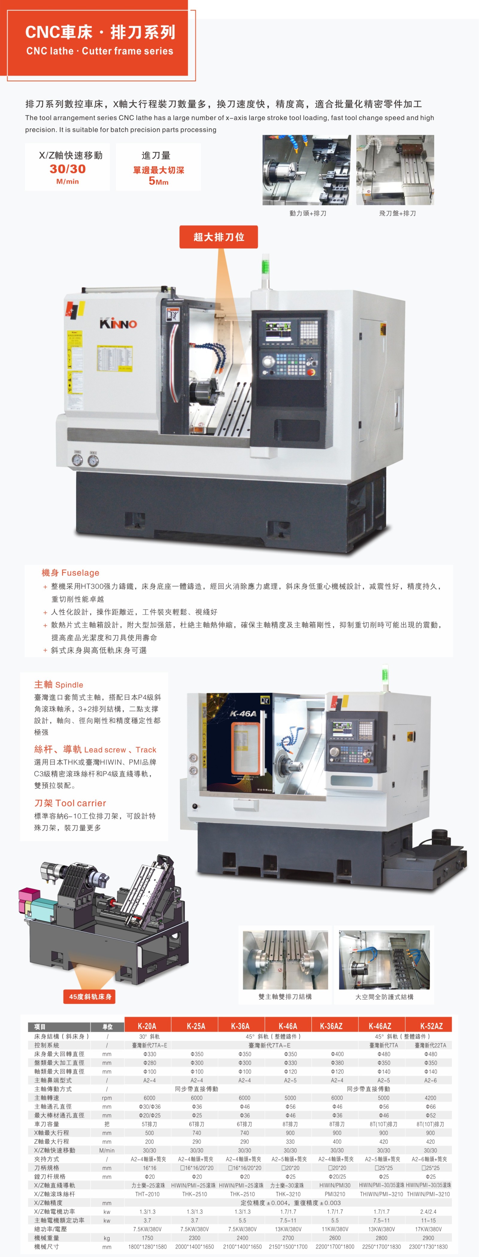 1765424852655201.jpg CNC数控车床(排刀系列)2.jpg